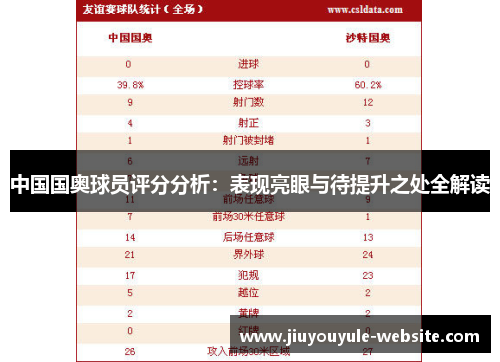 中国国奥球员评分分析：表现亮眼与待提升之处全解读
